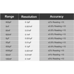 Misuratore Di Capacità Digitale Con Display LCD Retroilluminato Da 600 PF A 100 MF Kit Tester Per Condensatori Ad Alta Precisione 6000 Conteggi Con Clip A Coccodrillo E Fusibili Da 0,2 A (nero E Aranc -ProSald Italia 77672918 4